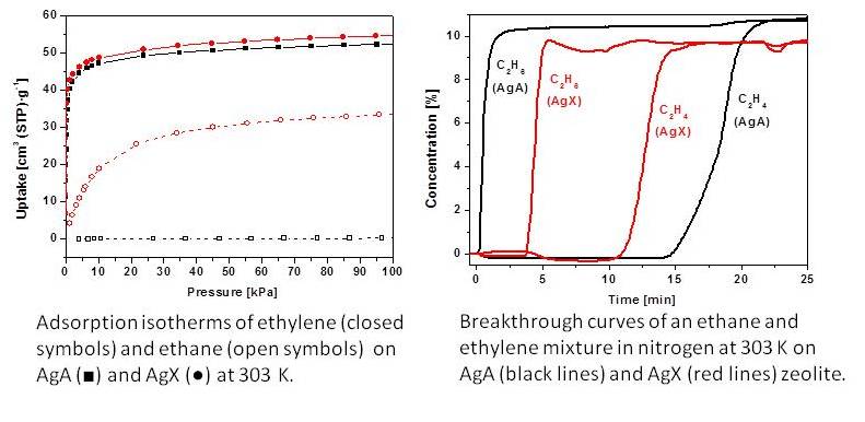 Ethylene_capture