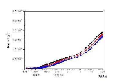Xe_isotherm
